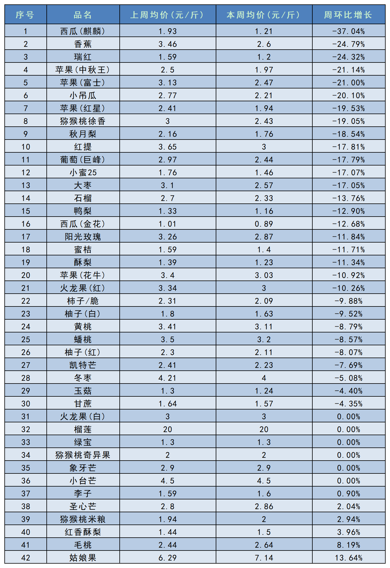 工作簿1_Sheet2.png