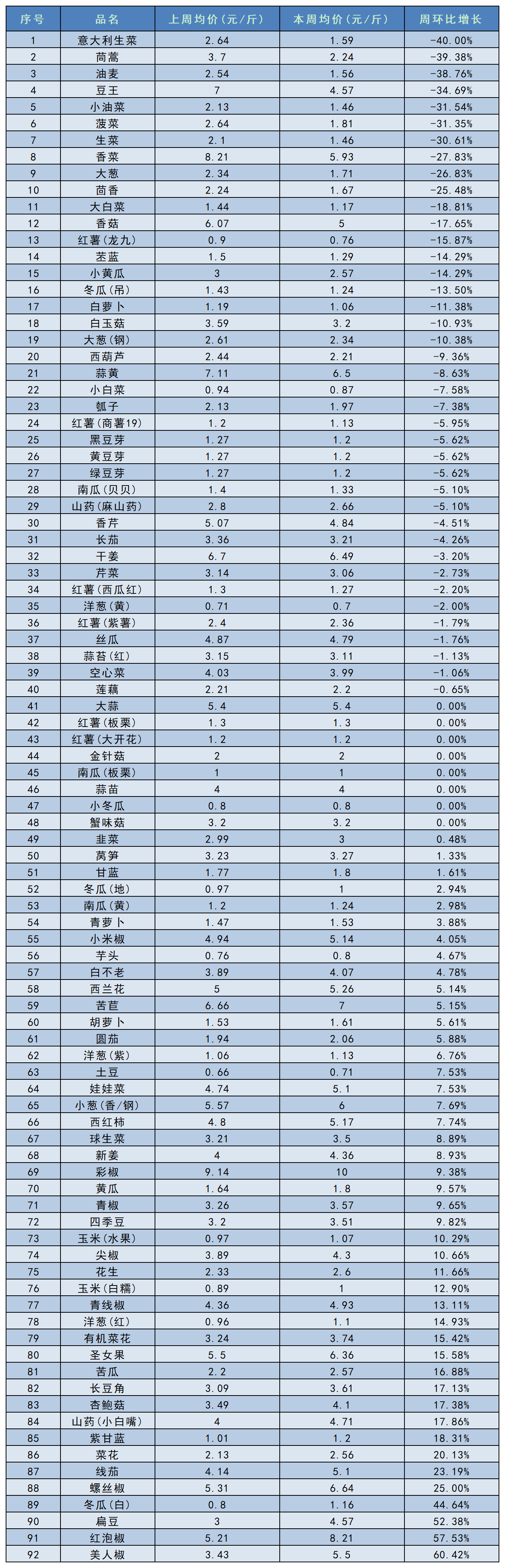工作簿1_Sheet1.png