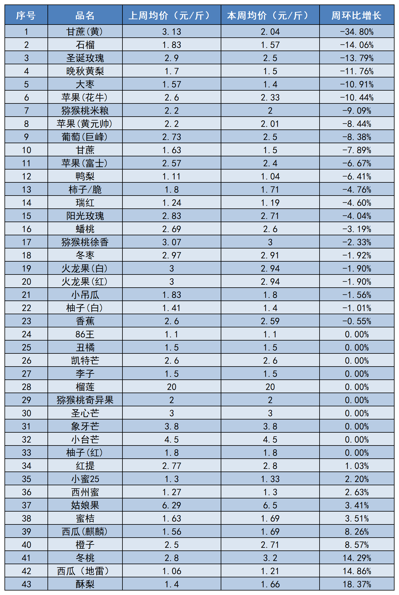 工作簿1_Sheet2.png