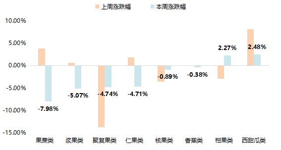水果3.png