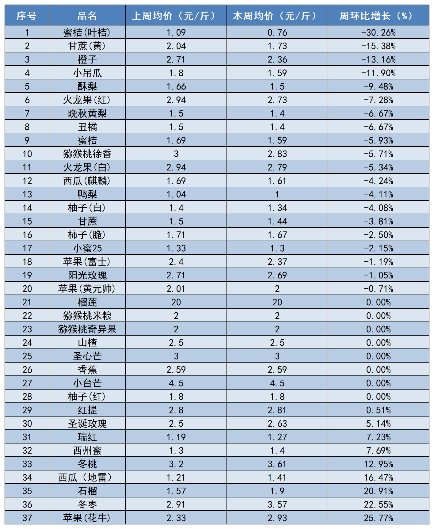 工作簿1_Sheet2.png