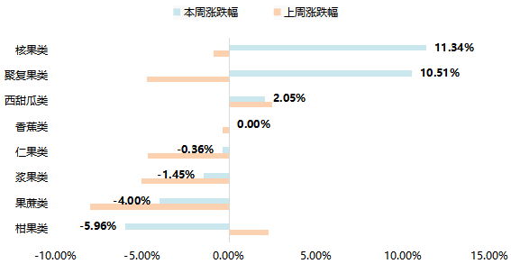 水果3.png