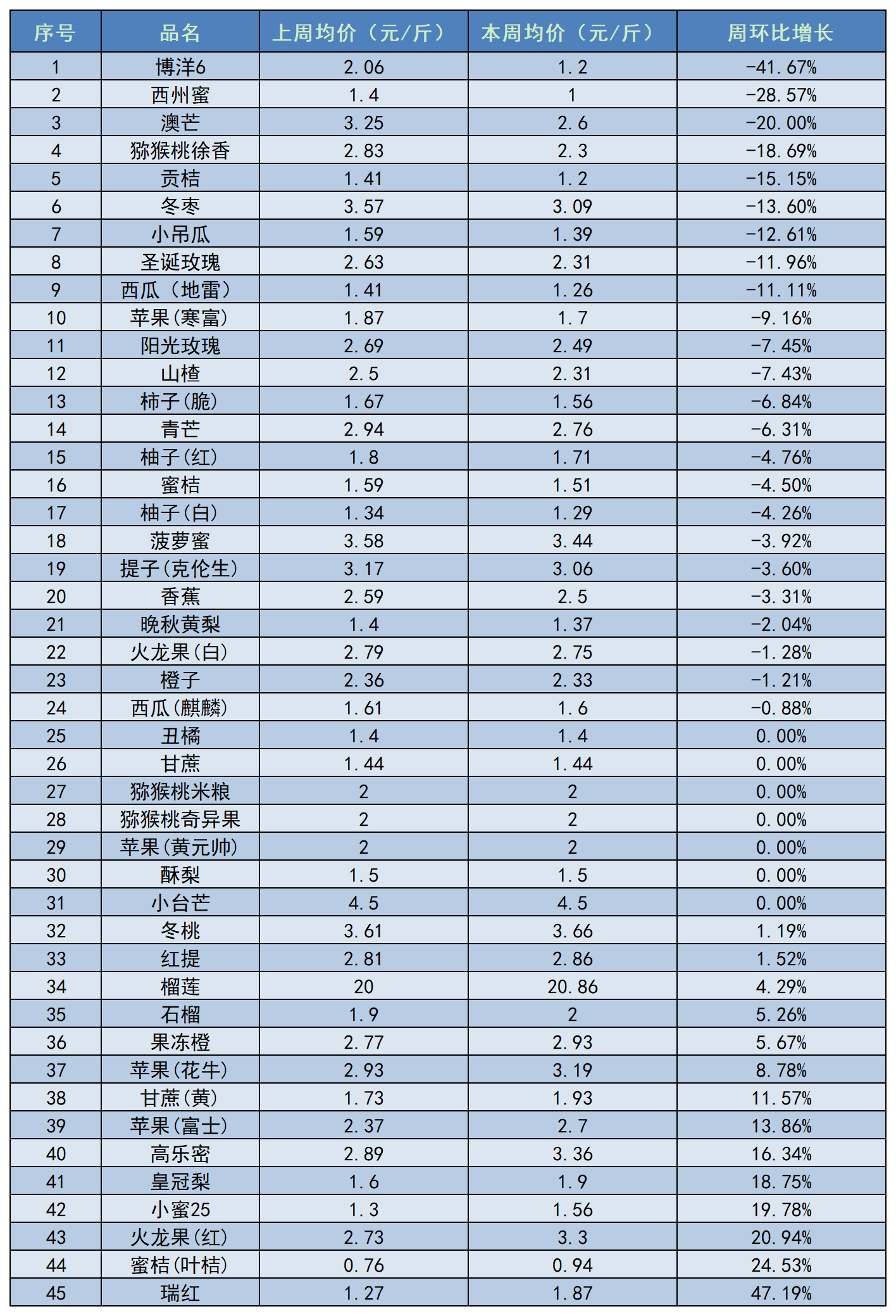 工作簿1_Sheet2.png