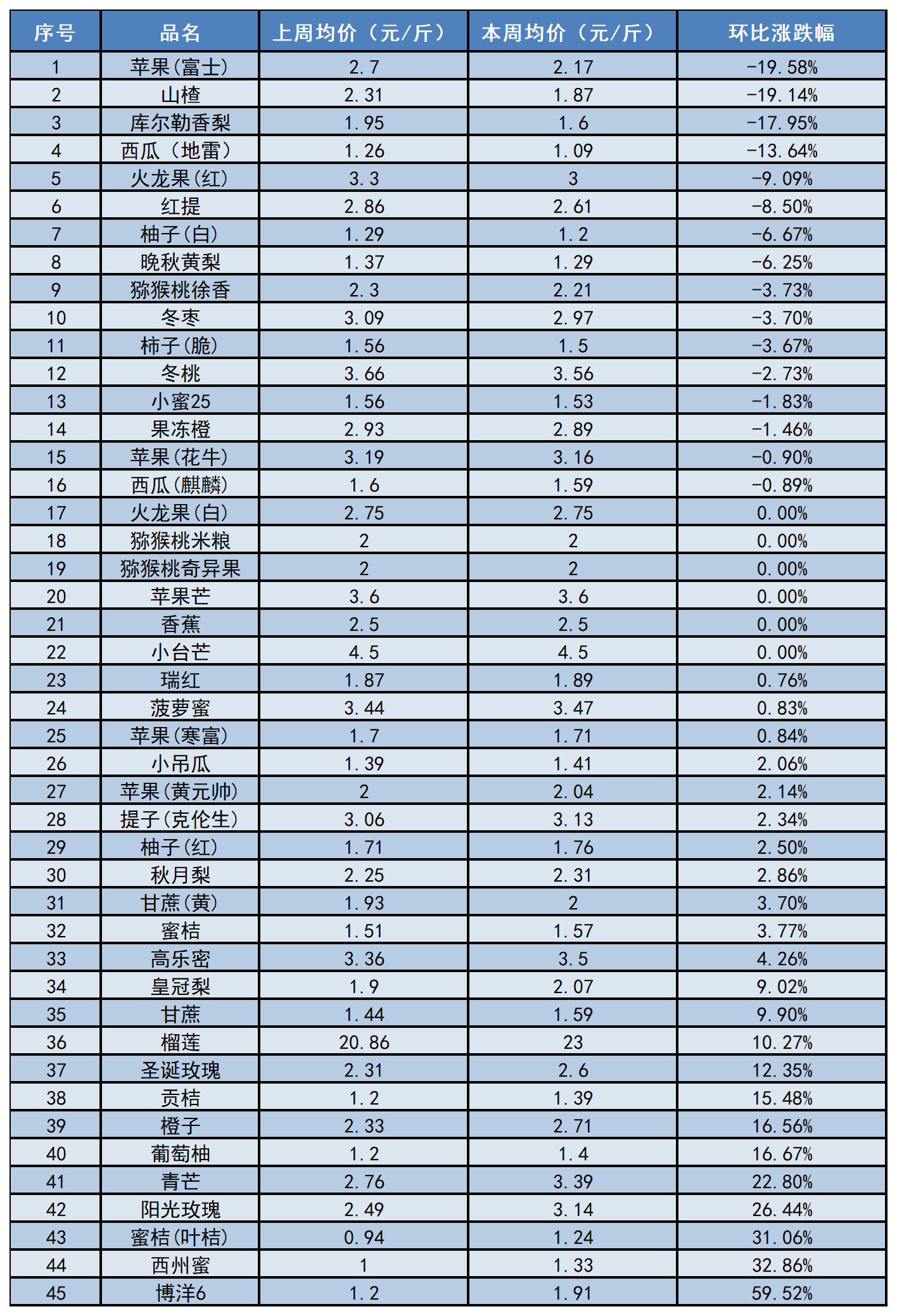 工作簿1_Sheet2.png