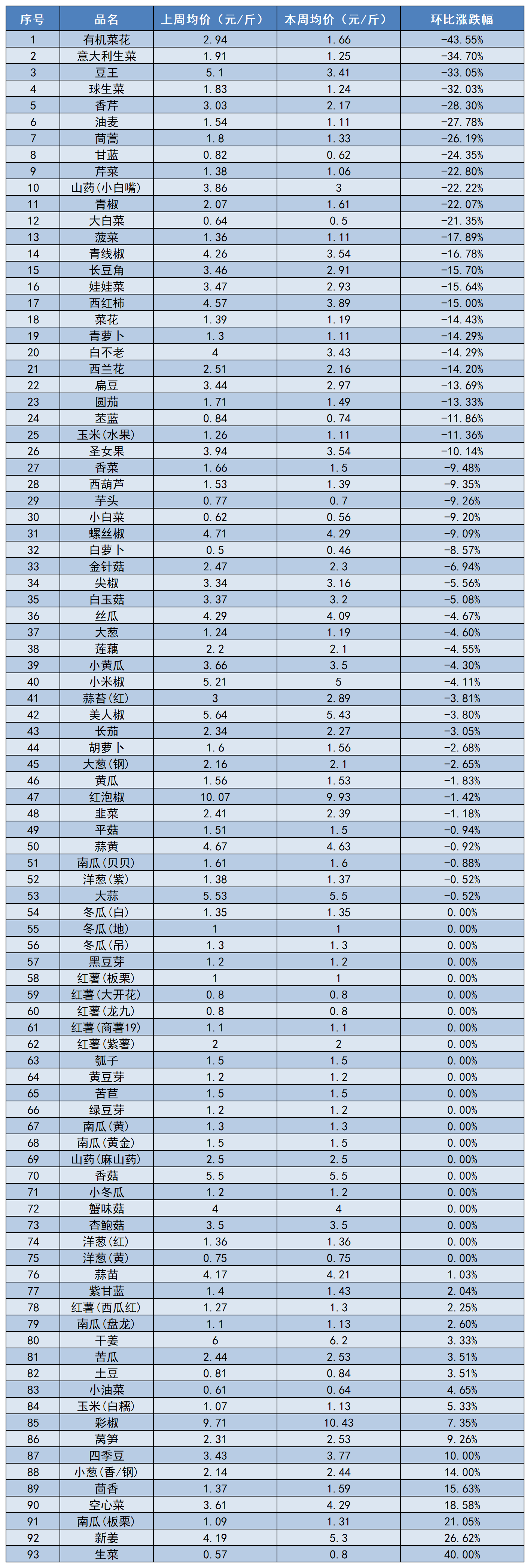 工作簿1_Sheet1.png