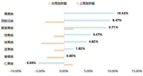水果3.png