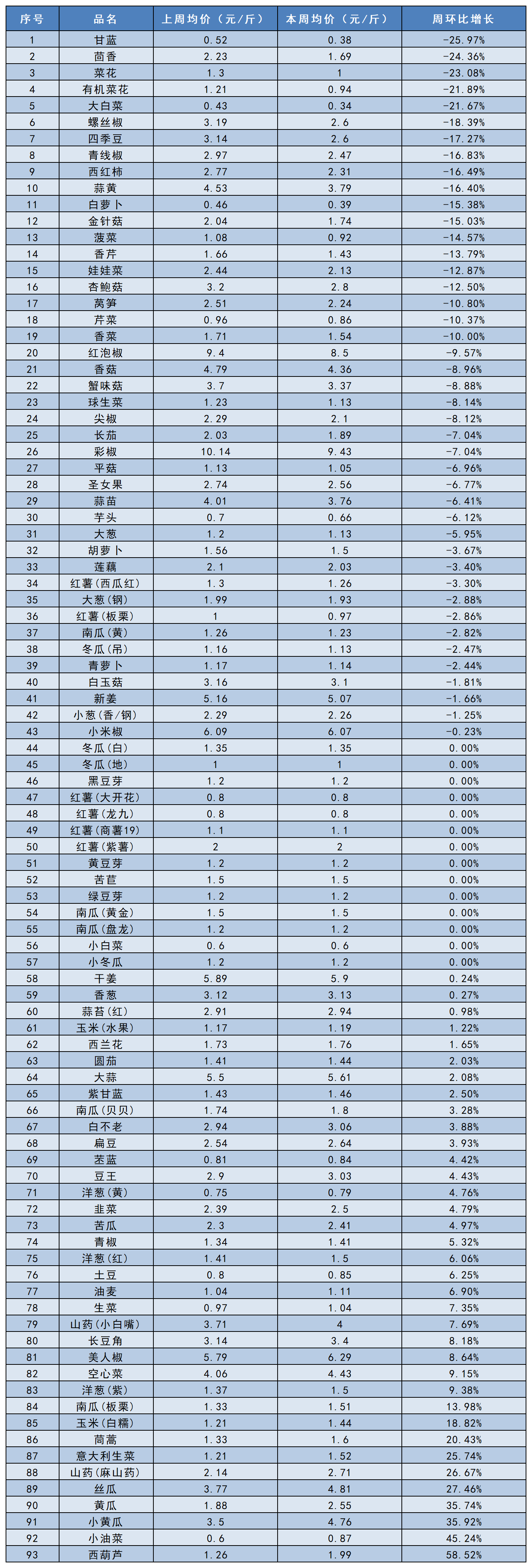 工作簿1_Sheet1.png