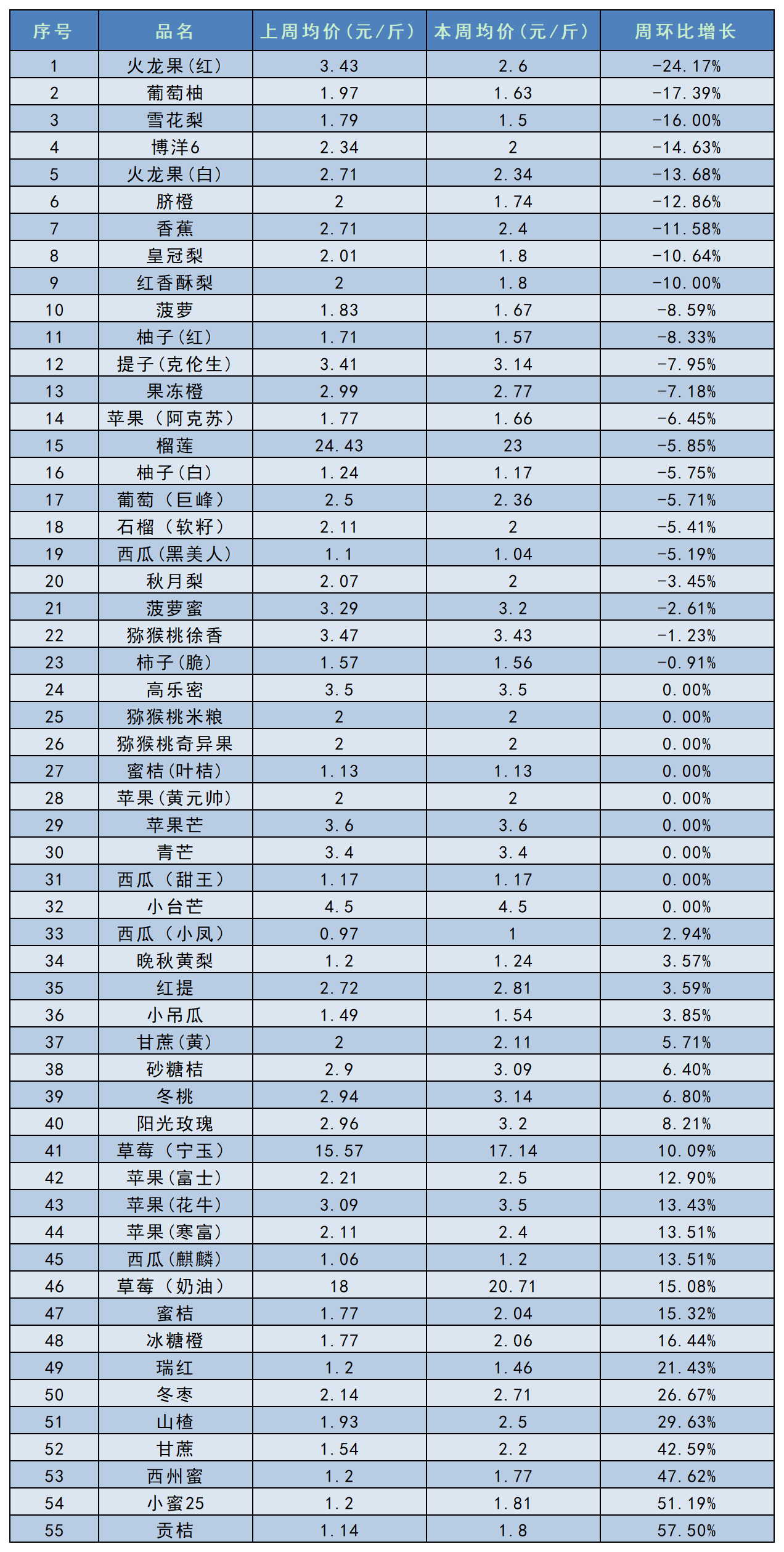工作簿1_Sheet2.png