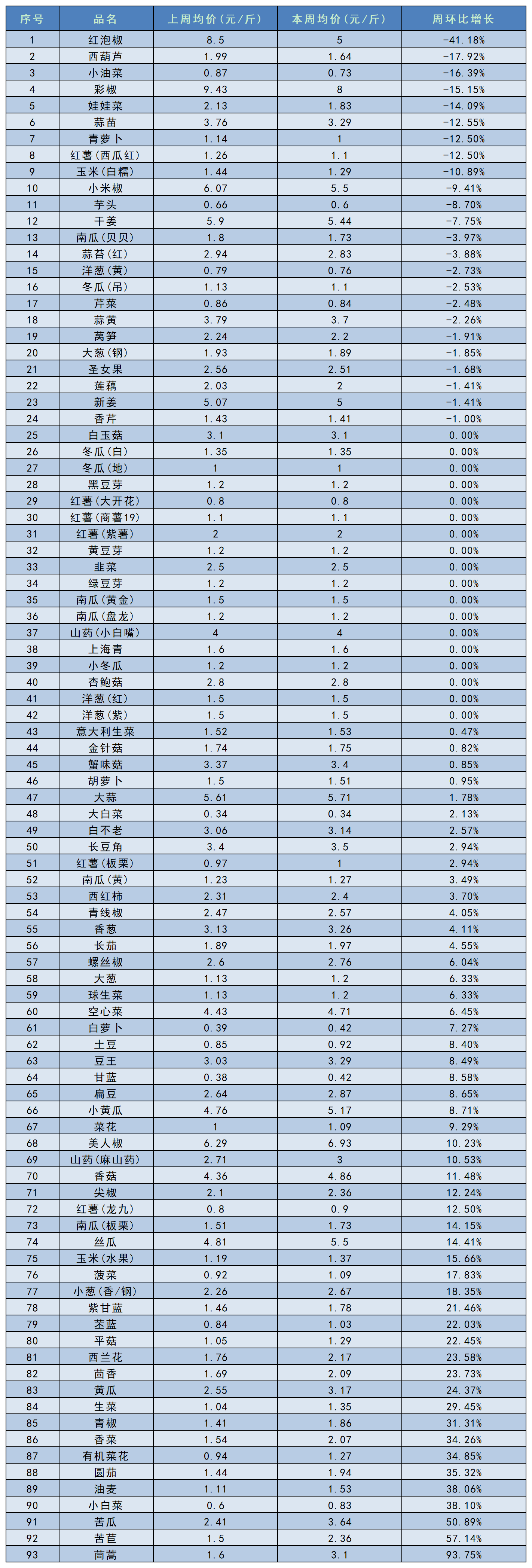 工作簿1_Sheet1.png