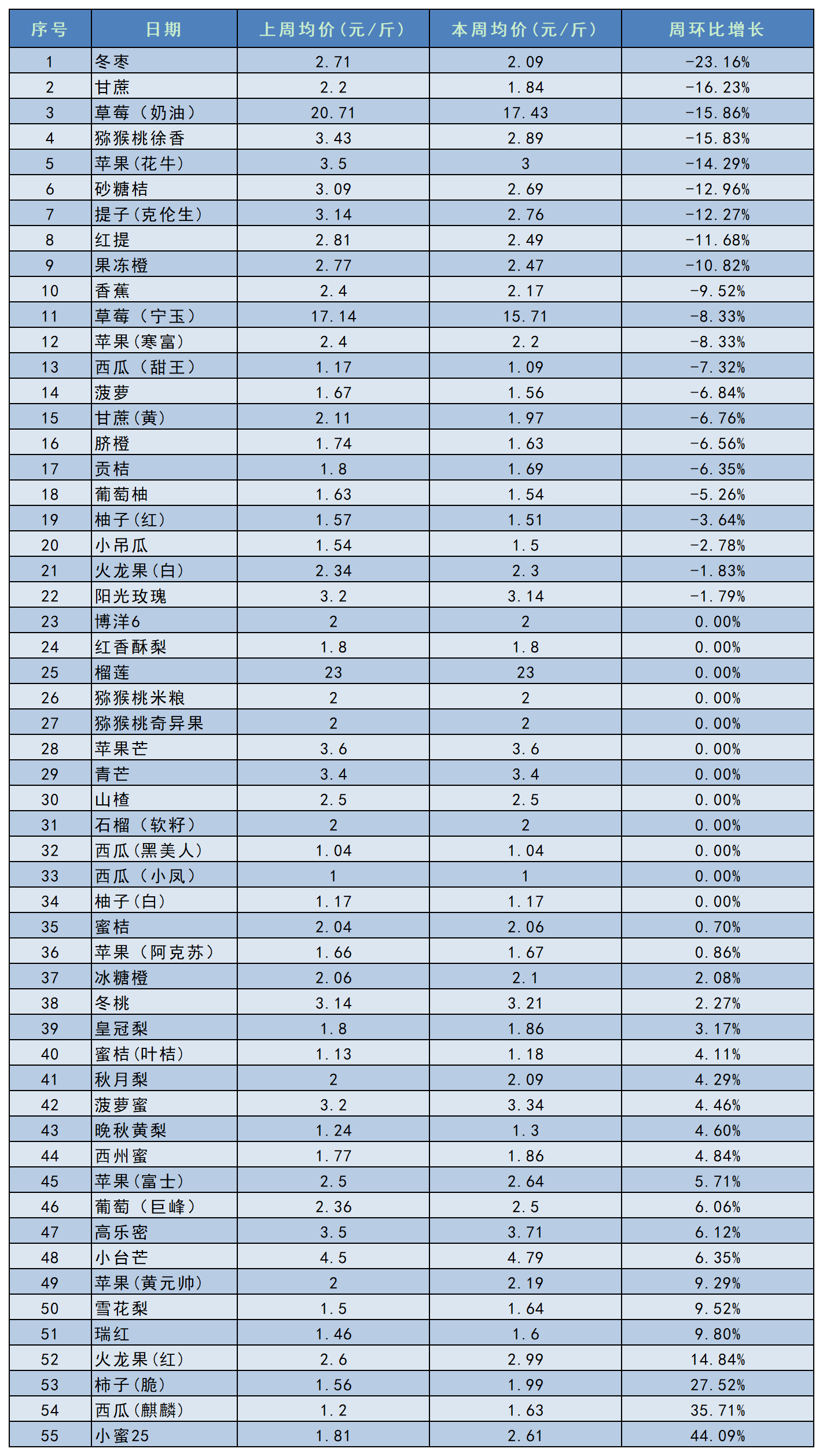 工作簿1_Sheet2.png