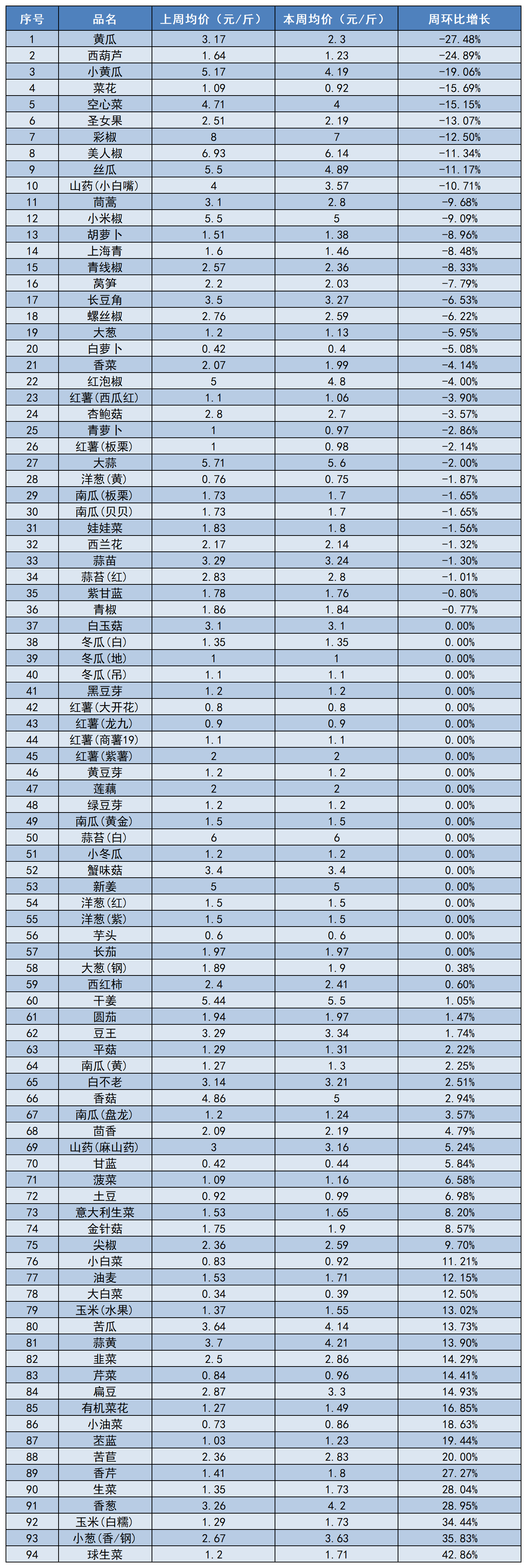 工作簿1_Sheet1.png