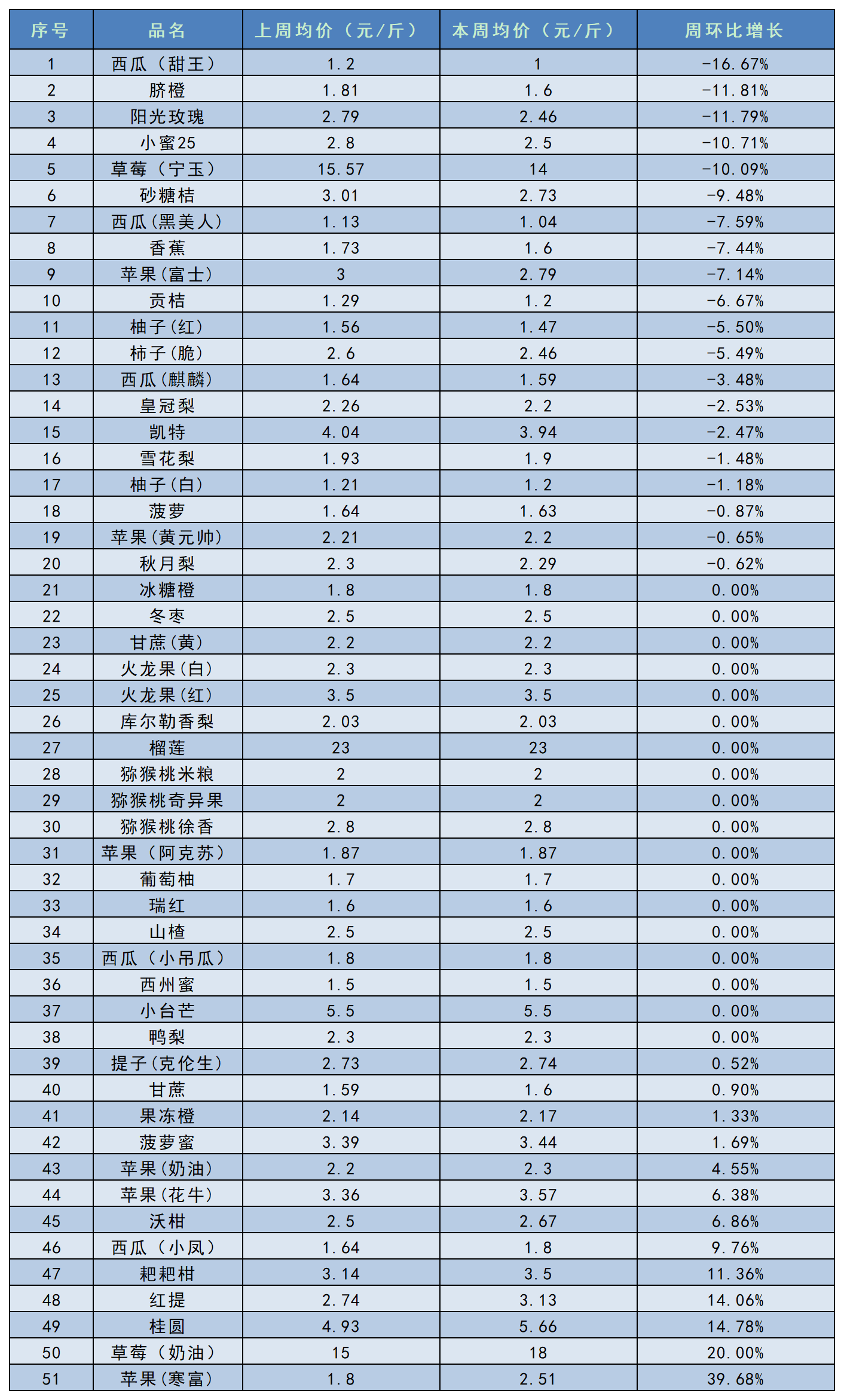工作簿1_Sheet2.png