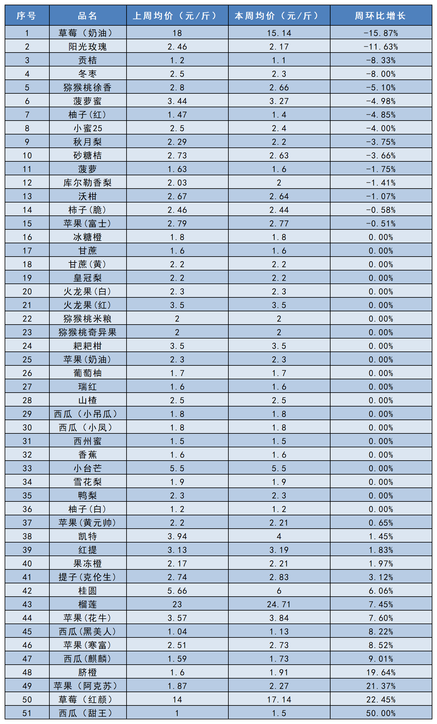工作簿1_Sheet3.png