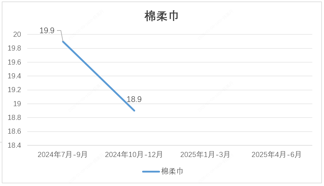 棉柔巾.png