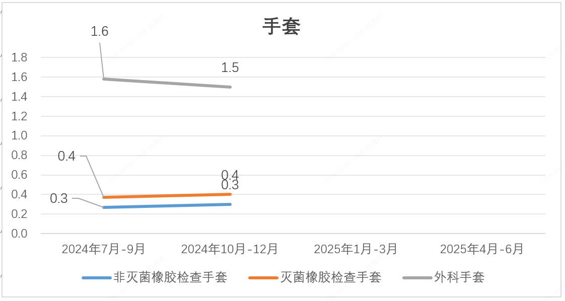 手套.png