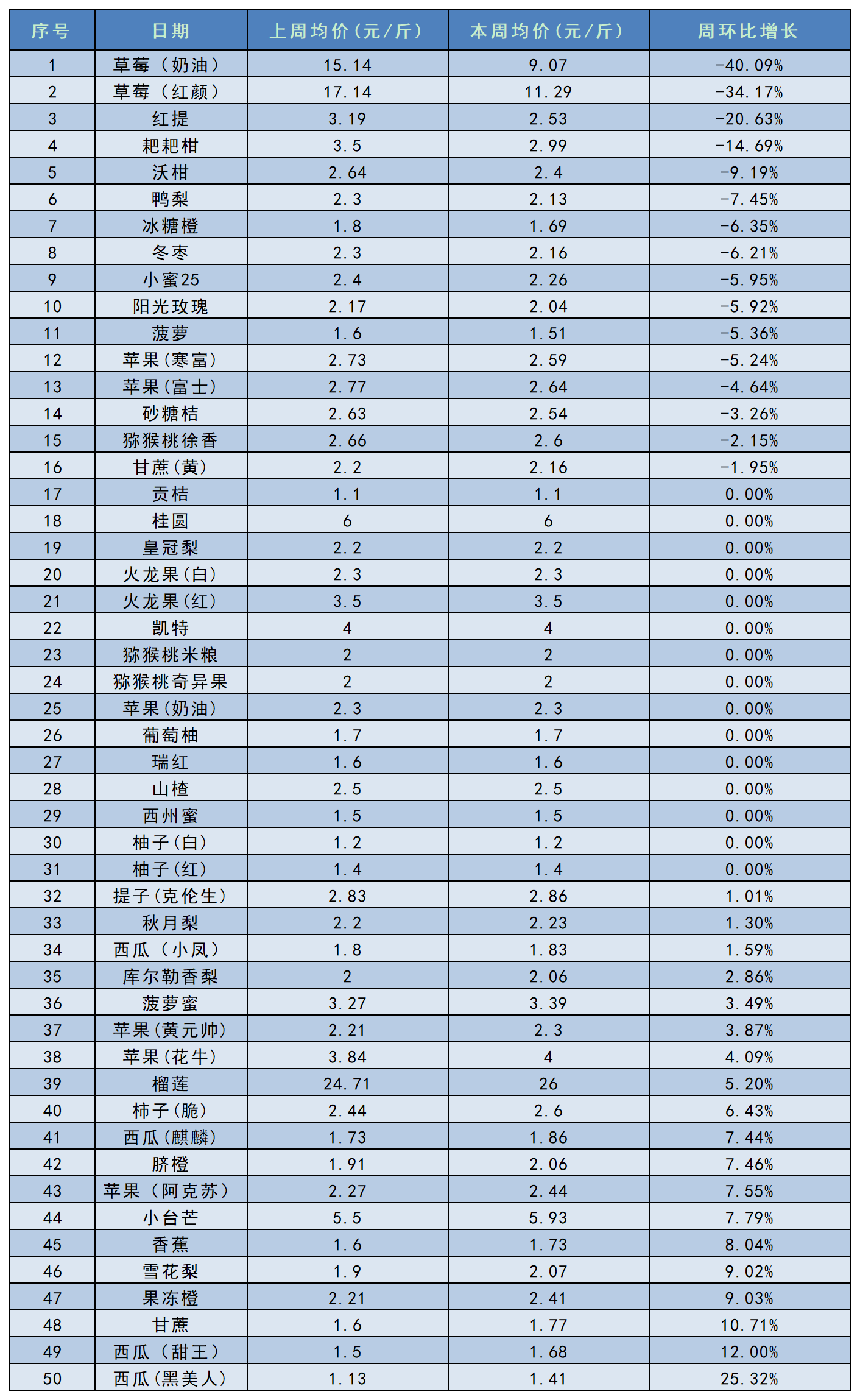 南大堡价格指数汇总（2025.01.10）_Sheet3.png