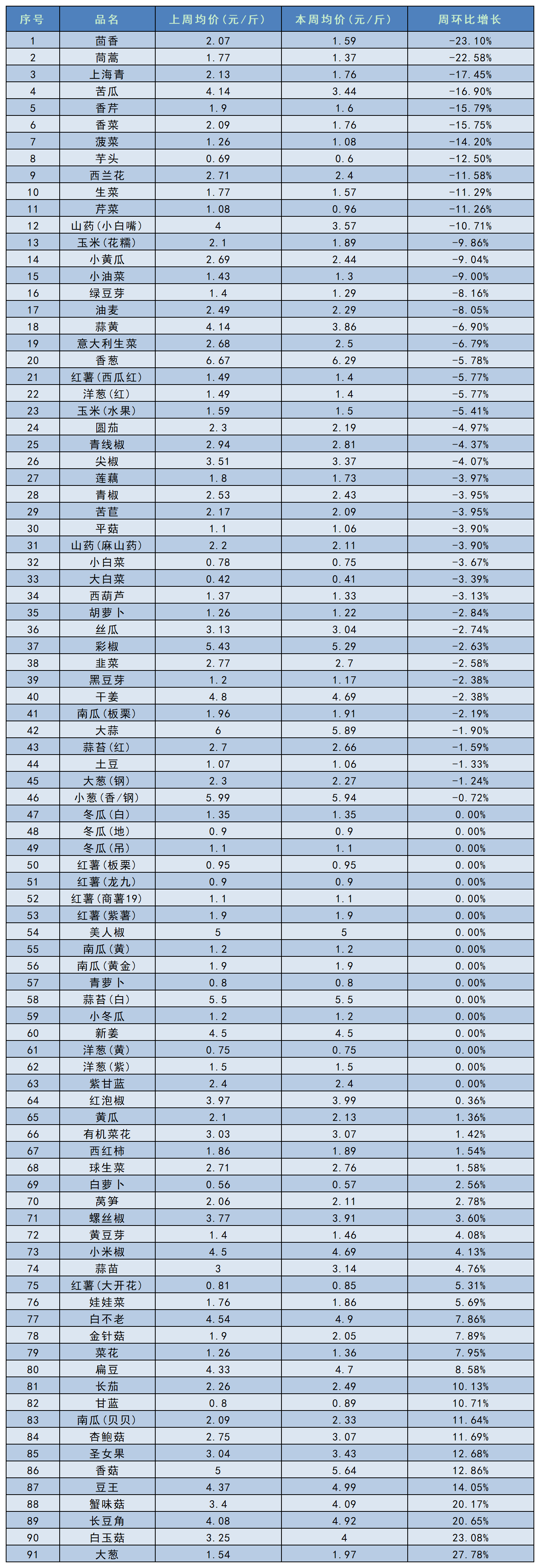 南大堡价格指数汇总（2025.01.10）_Sheet1.png