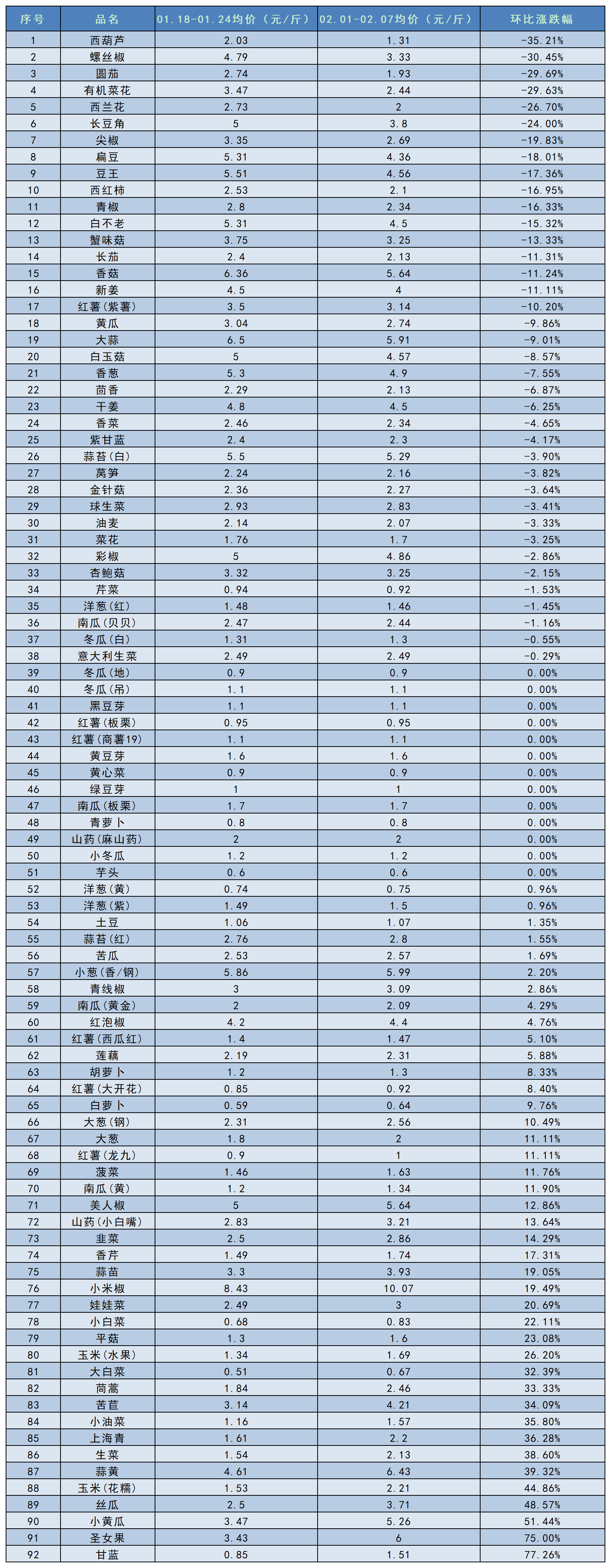 南大堡价格指数汇总（2025.02.07）_Sheet2.png