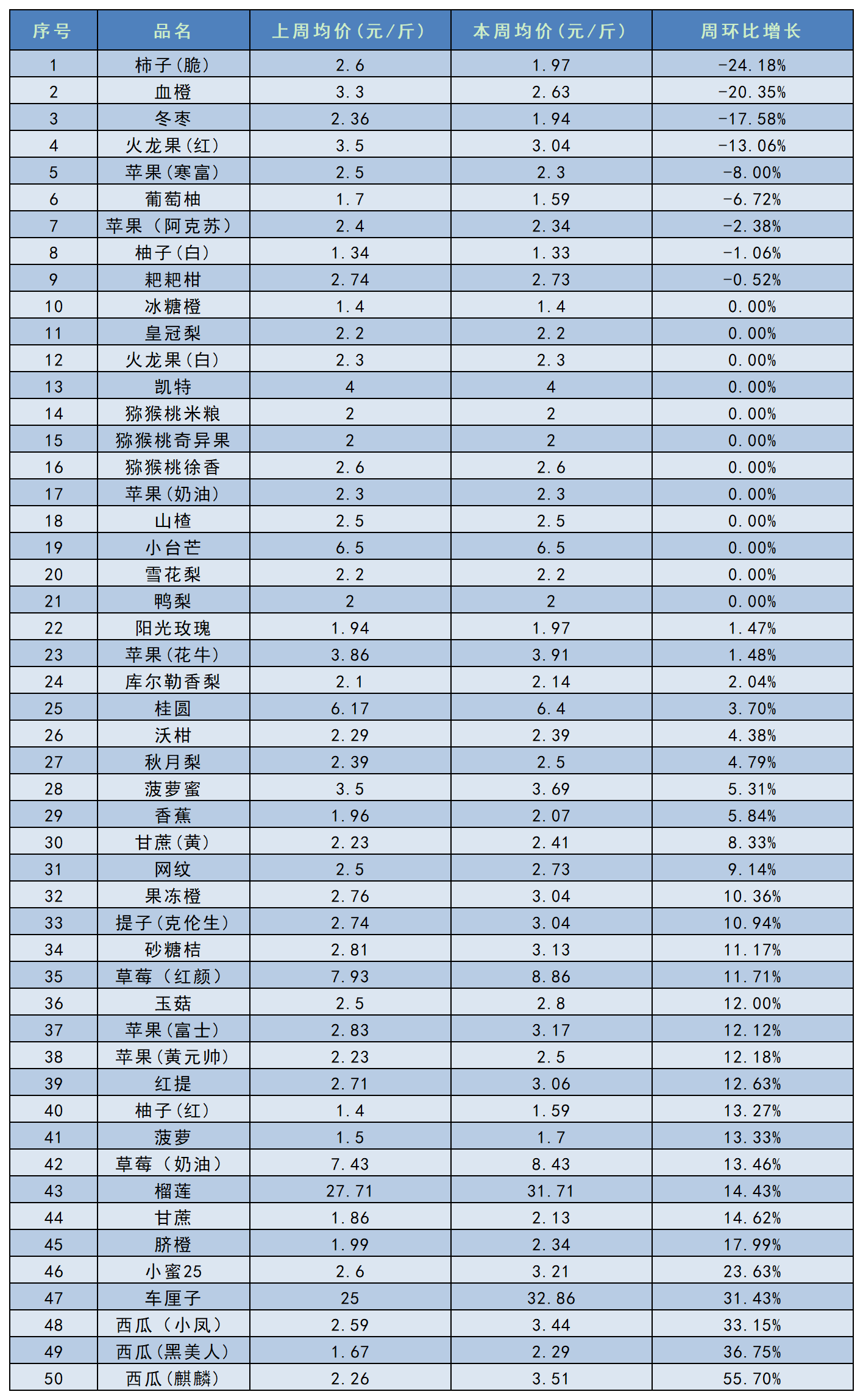 工作簿1_Sheet2.png