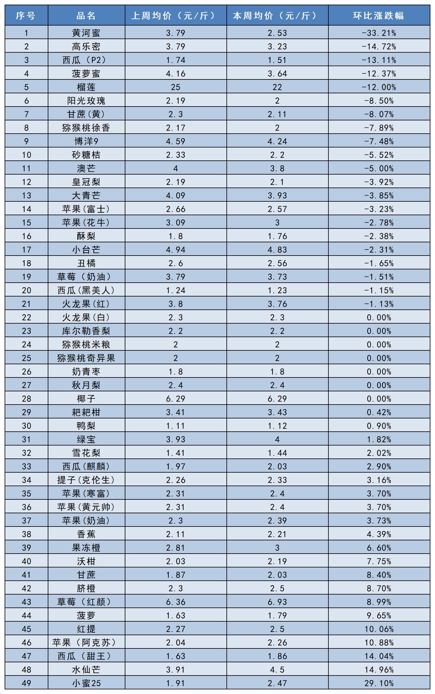南大堡价格指数汇总（2025.03.07）_Sheet3.jpg