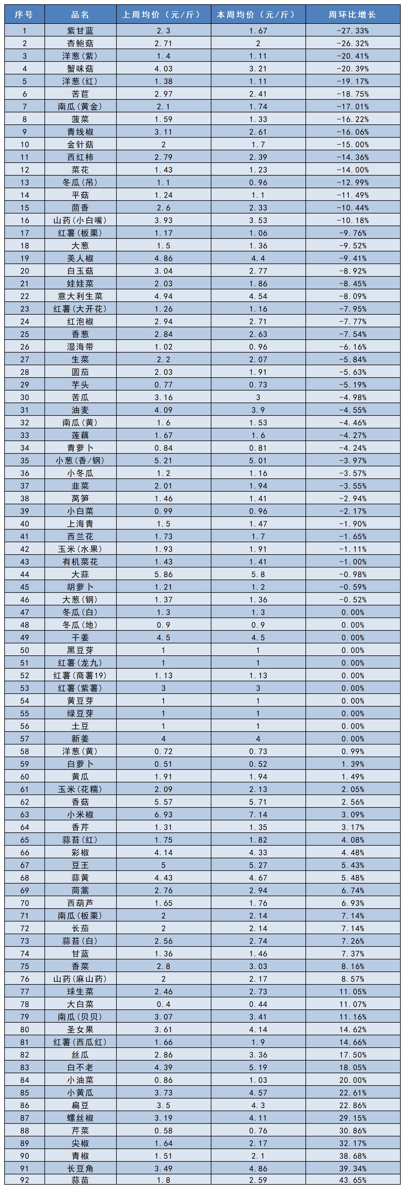 南大堡价格指数汇总（2025.03.07）_Sheet2.jpg