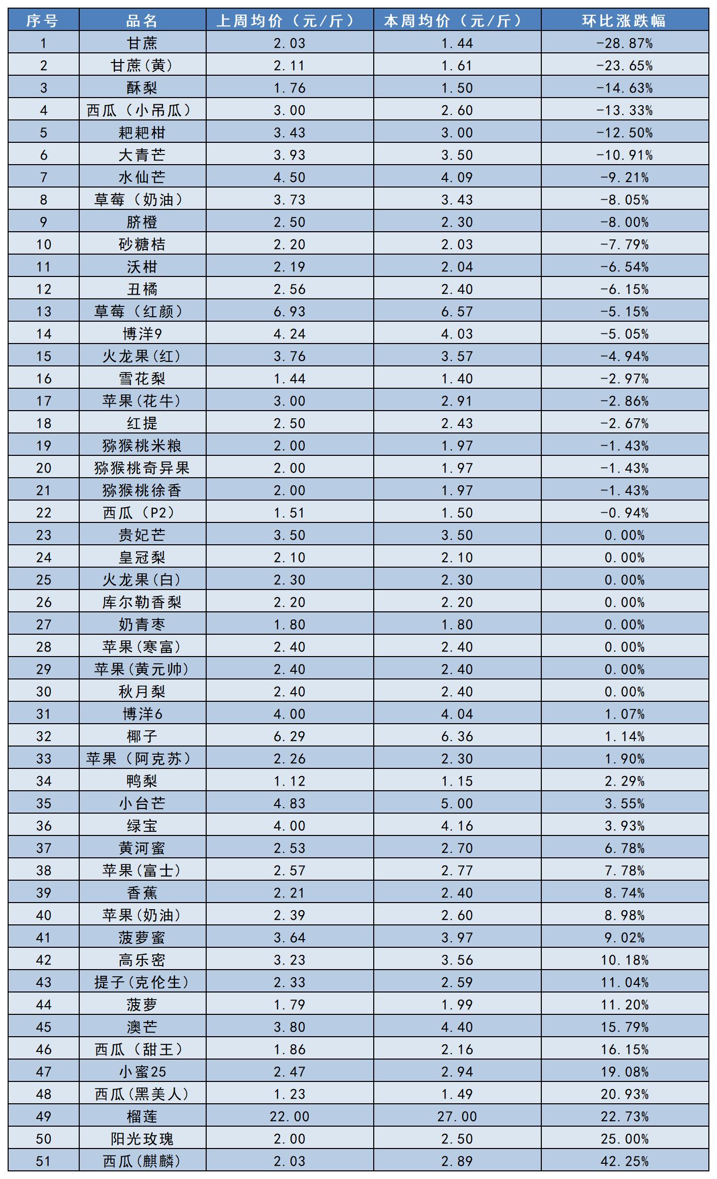 南大堡价格指数汇总（2025.03.14）_Sheet3.jpg