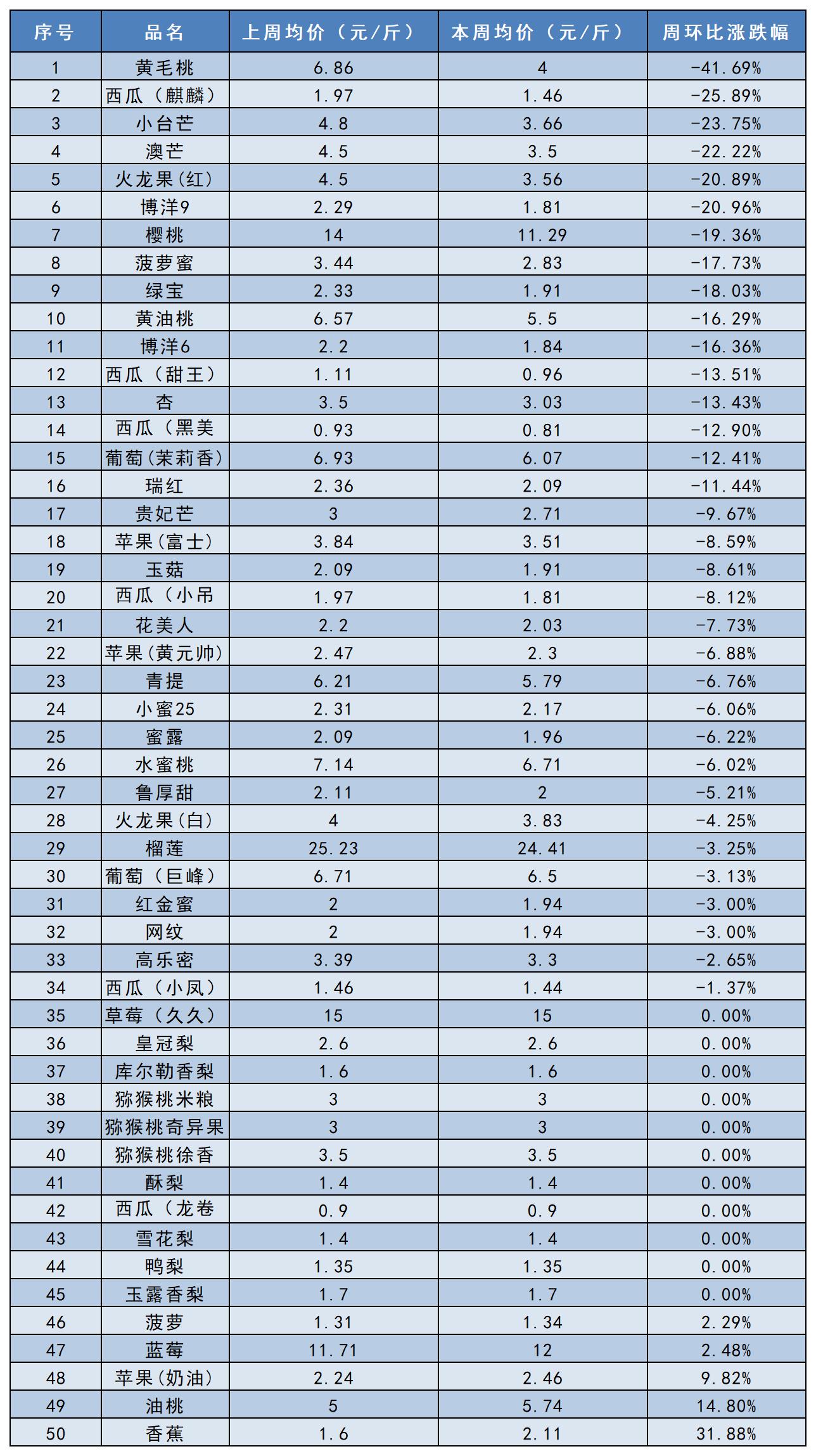 工作簿1_Sheet2.jpg