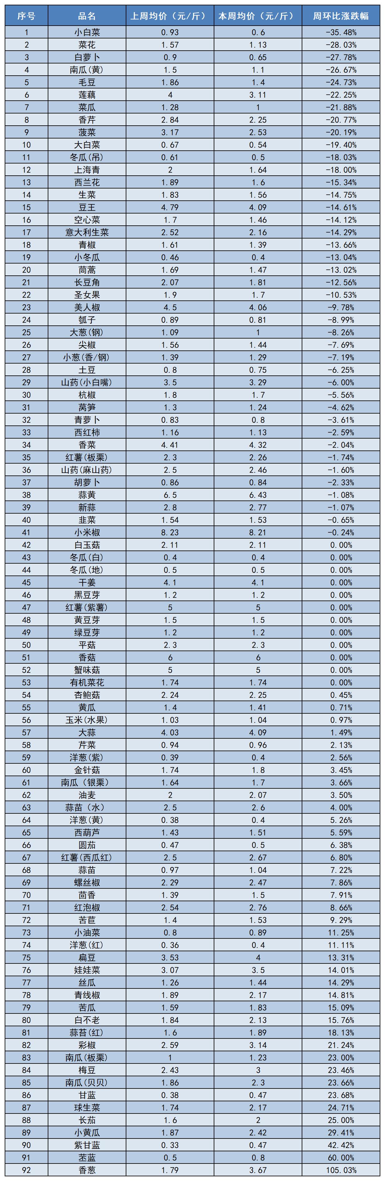 工作簿1_Sheet1(1).jpg